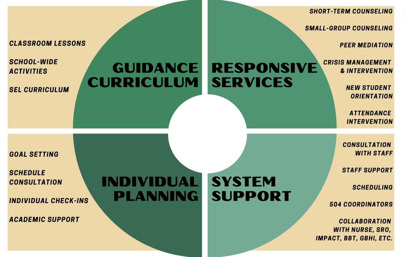 CURRICULUMconsults  comprehensive education services